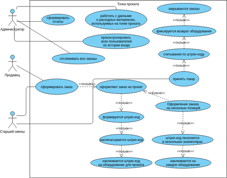 Use Case Visual Paradigm User Contributed Diagrams Designs